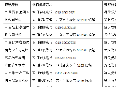 中央巡视组联系方式！