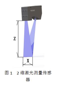 使用激光传感器检测铜棒的直线度