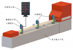 什么是直线度，直线度公差是什么？