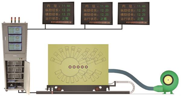 切分轧制优势 切分测径仪的多轧材同时检测