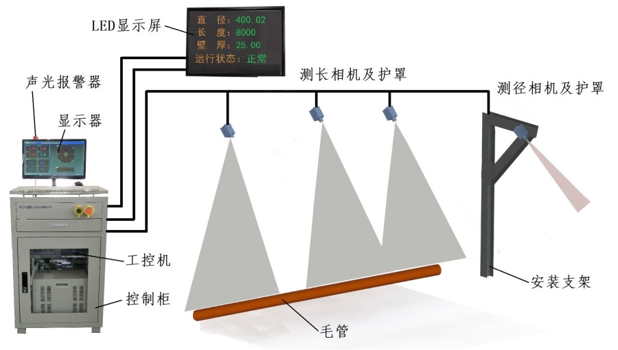 实用长度在线测量系统 基于机器视觉的测长仪