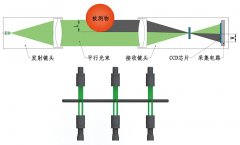 直线度在线快速检测的仪器