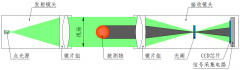  能够在线快速测量的直线度检测仪器