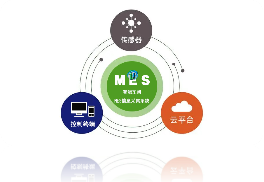 智能车间传感器信息采集 MES系统采集哪些数据