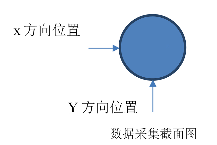 直线度数据采集截面图.jpg