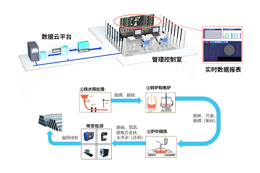 SCADA 系统开启车间智能可视化