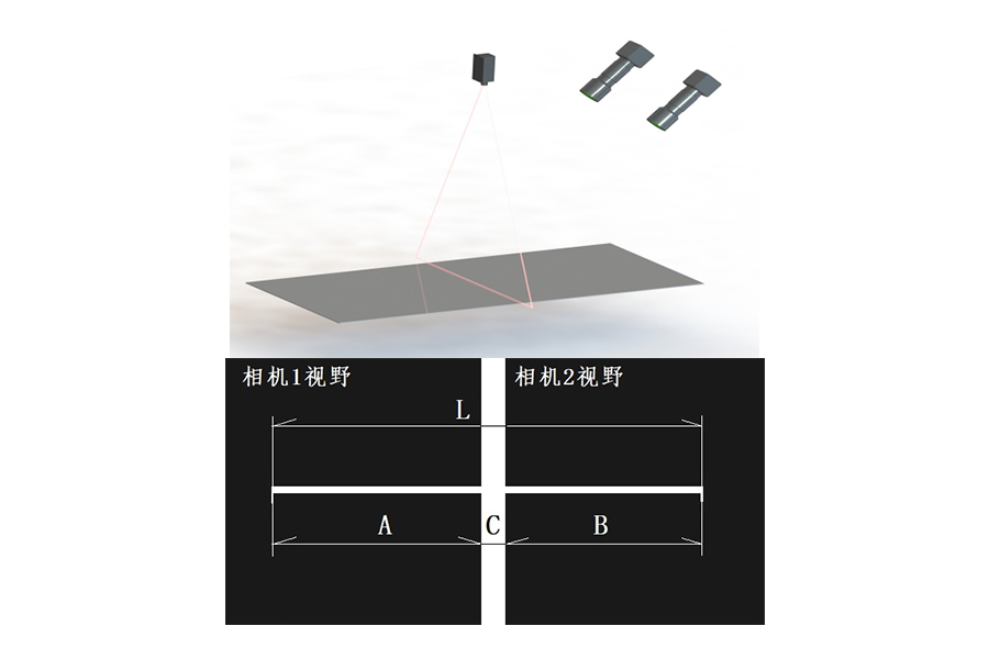 1800mm测量范围在线测宽仪 双相机机器视觉