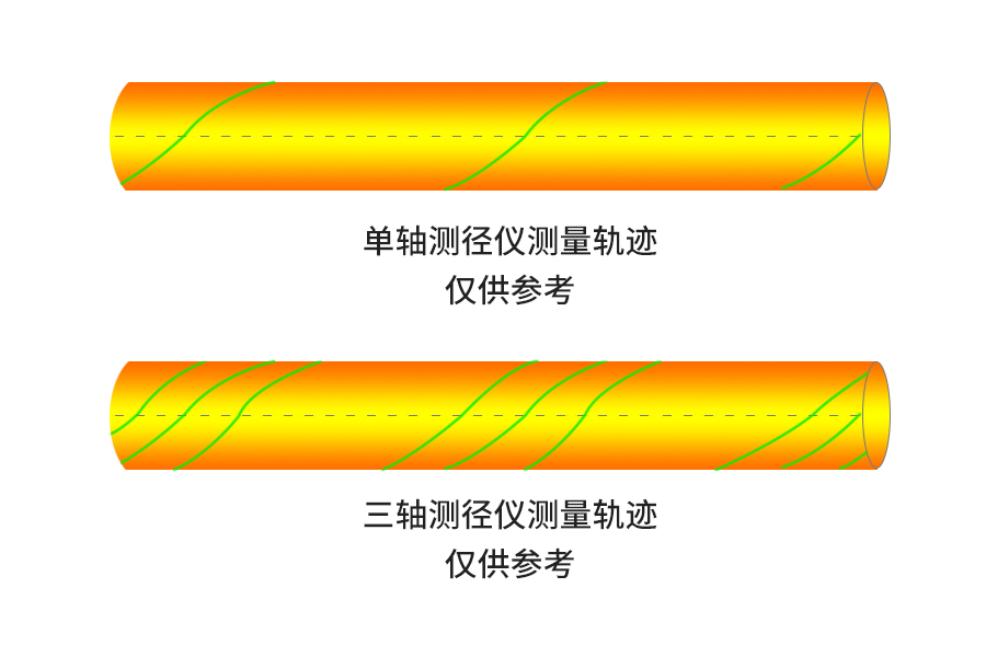 旋转测径仪测量轨迹.jpg