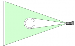 广角测头的测量原理