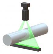 广角测头 五种典型应用形式