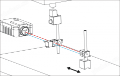 测量设备：线激光和点激光的区别？